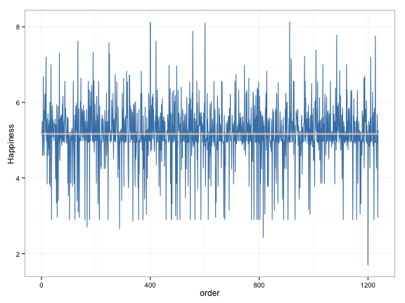 plot of chunk unnamed-chunk-6