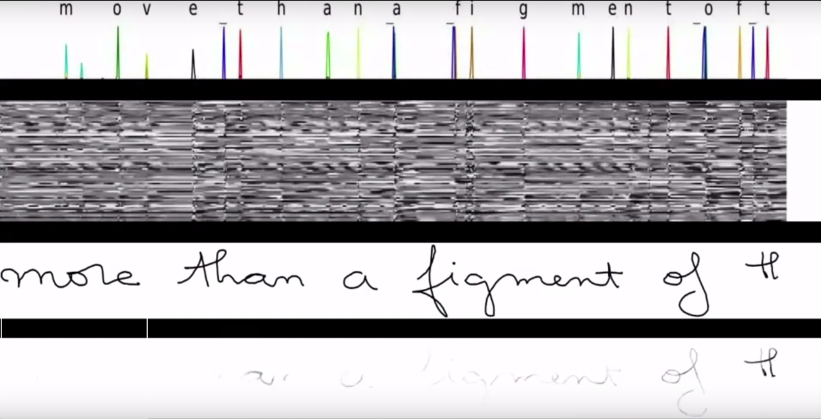 Example of an RNN's output for recognizing characters in handwritten characters. The model scans along one slice at a time of the data and the output is character likelihood. Still from [youtube video](https://www.youtube.com/watch?v=mLxsbWAYIpw) by Nikhil Buduma.