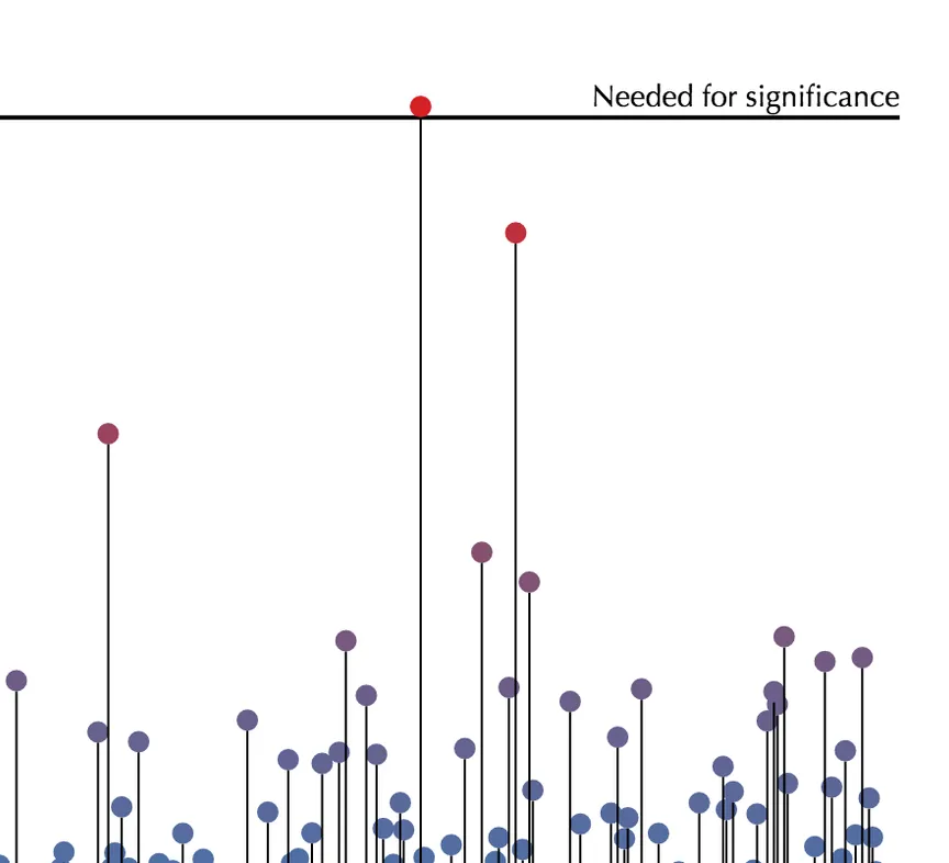 Interactive Manhattan Plot R Package.