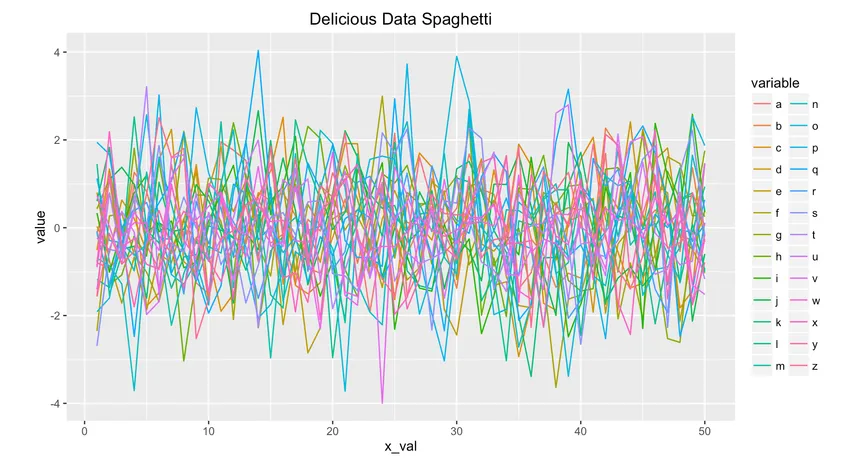 Data Visualization In R