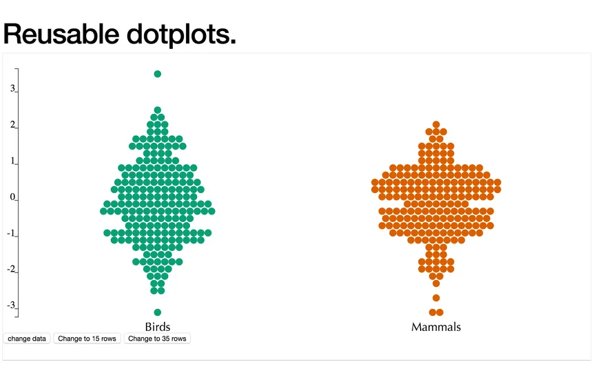 Reusable Statistics Plots in D3