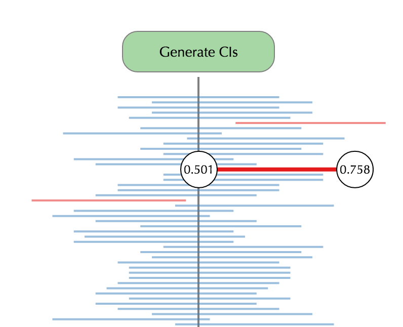 Confidence Intervals Explained