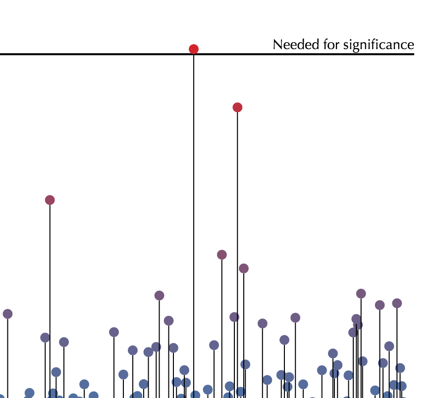 Interactive Manhattan Plot R Package.