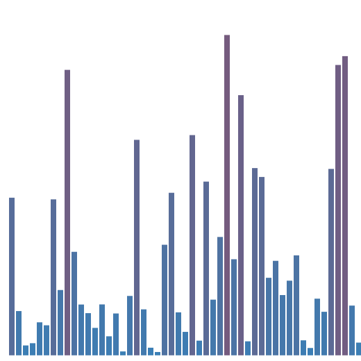 Interactive Manhattan Plot Viewer.