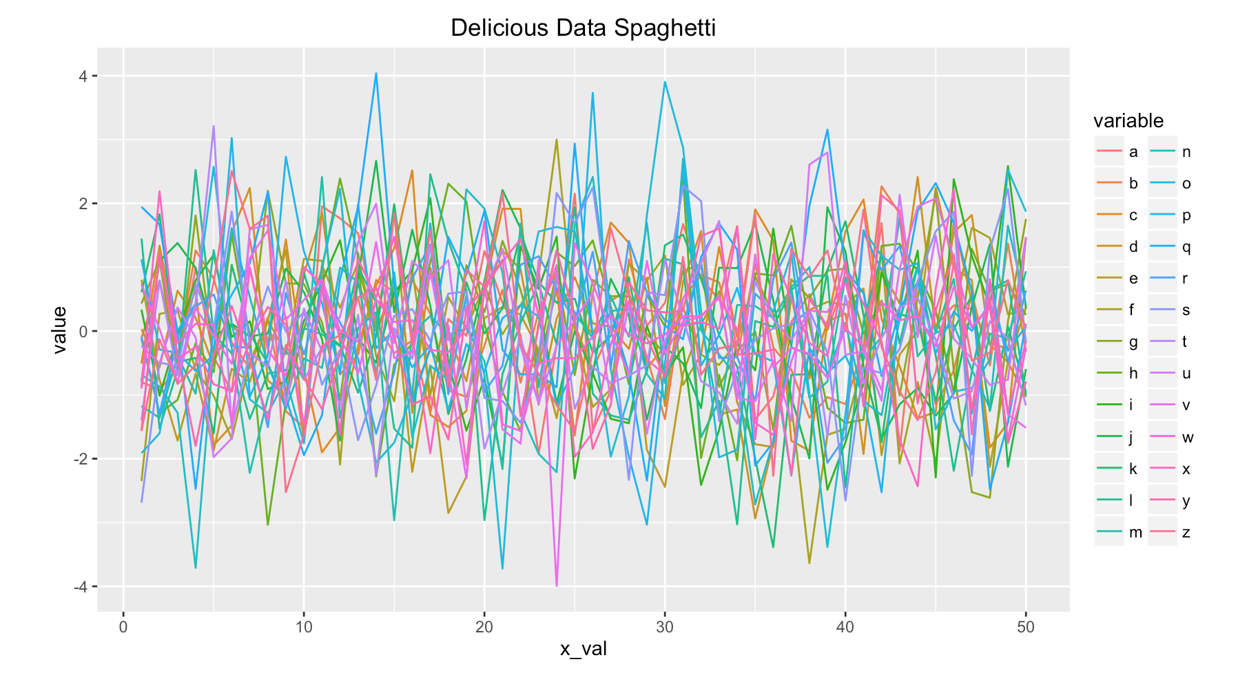 Data Visualization In R