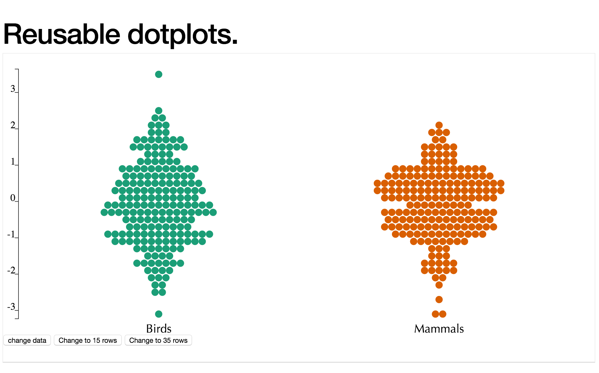 Reusable Statistics Plots in D3