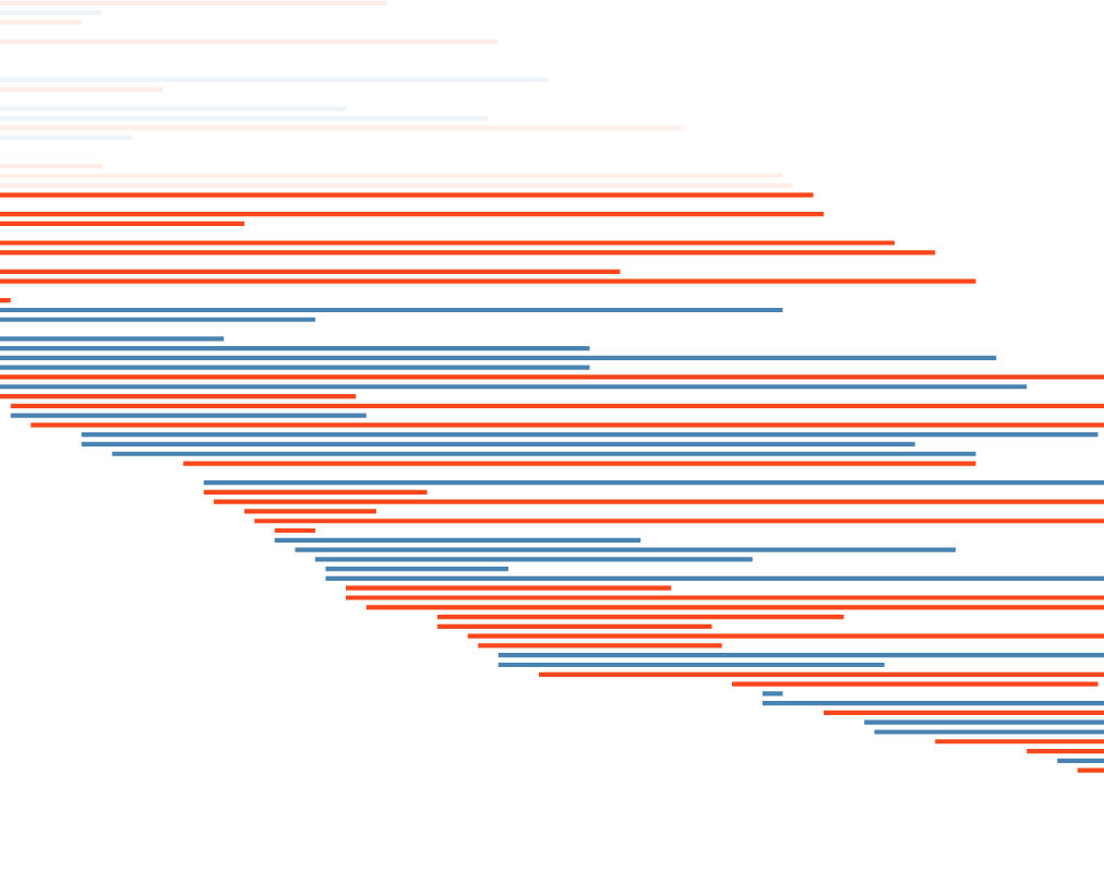 Conditional Survival Curves on Truncated Survival Data