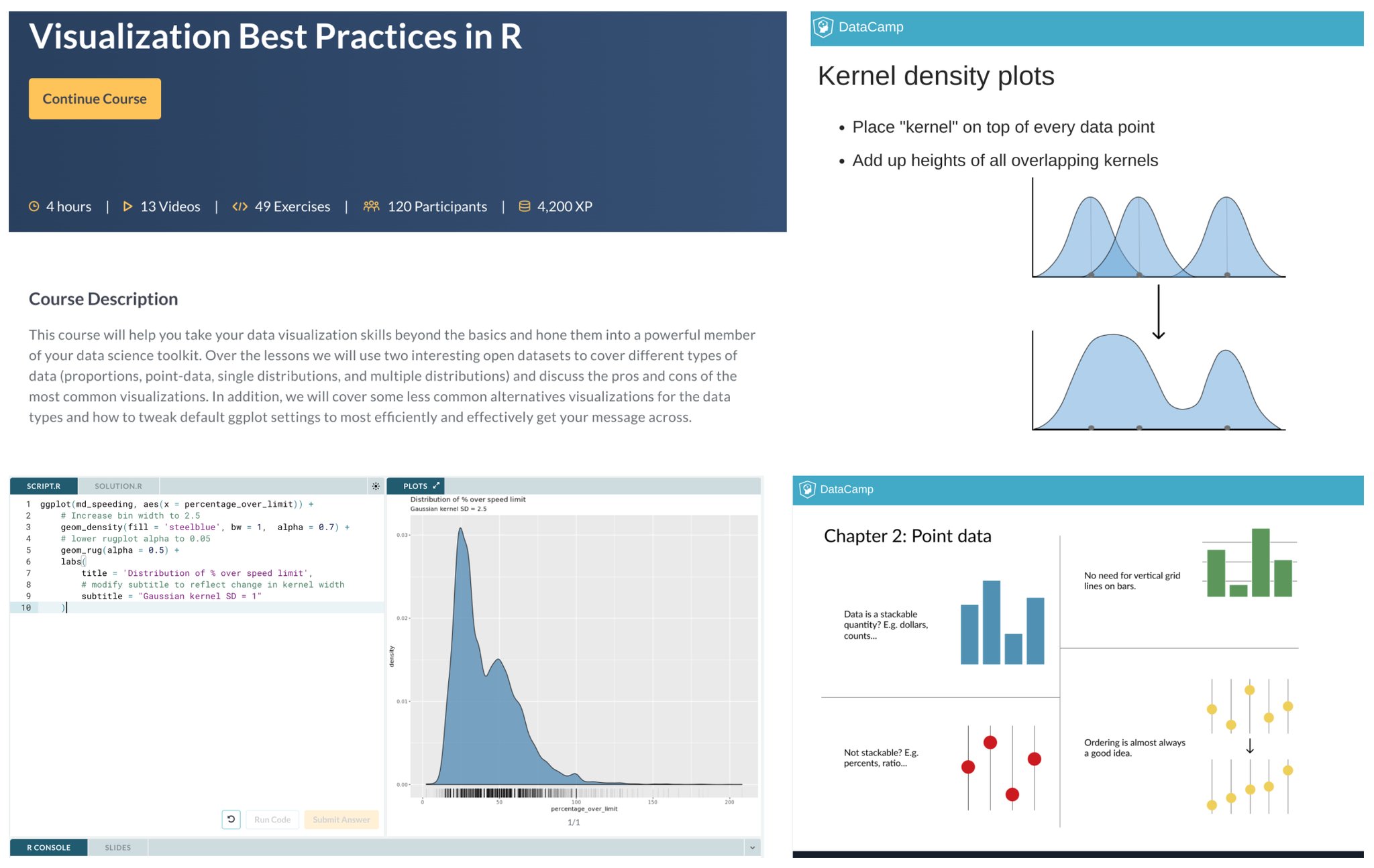 Data Visualization Best Practices in R